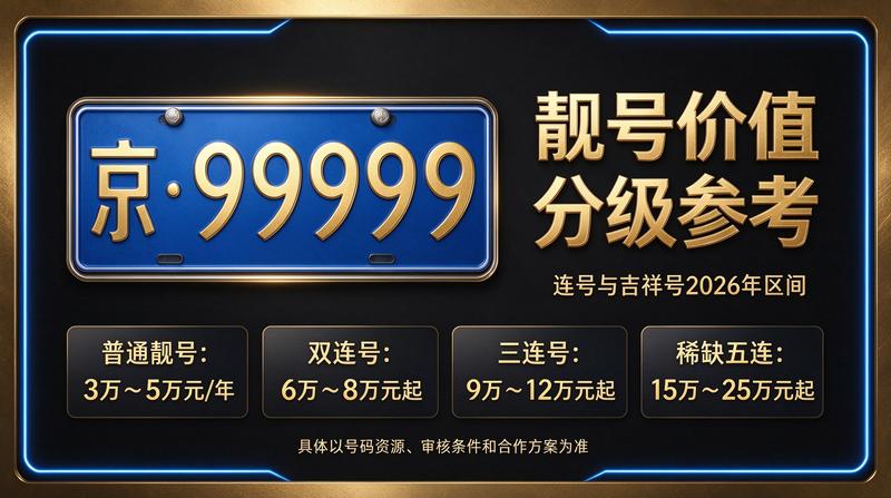 2026年北京新能源车牌租赁服务场景